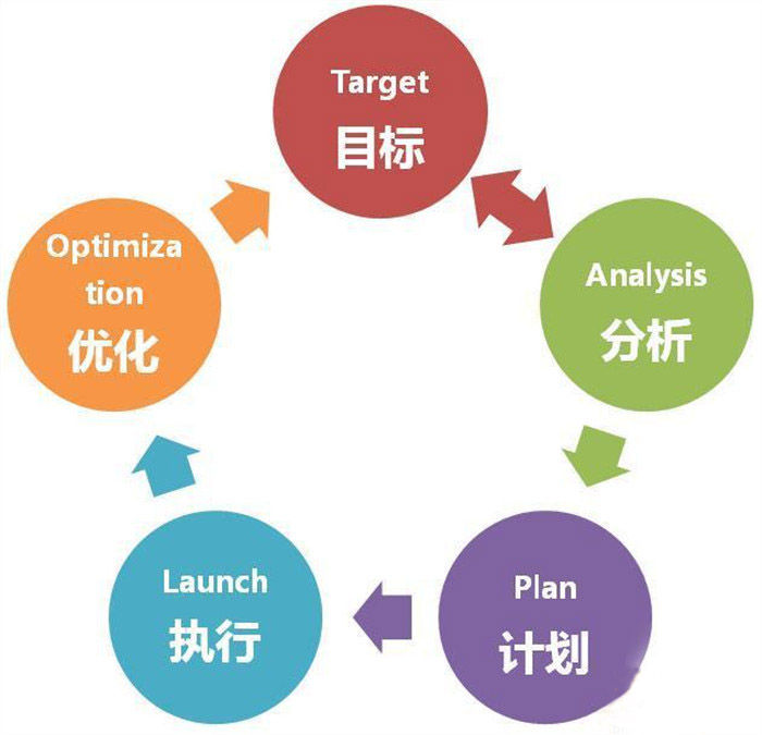 【佛山瓷砖批发】行业想不被冷落，内容营销是佳选择。