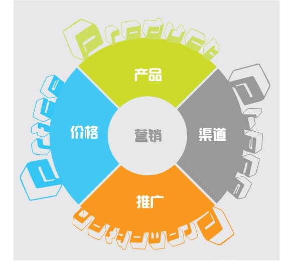 【佛山瓷砖批发】行业遇挑战，传统营销该如何突破？