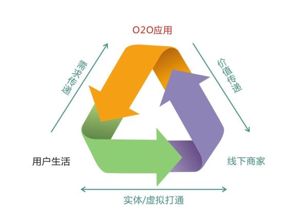 做新零售， 佛山抛光砖行业要线上线下结合。